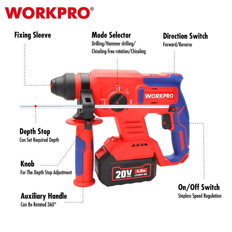 BRUSHLESS ROTARY HAMMER 3